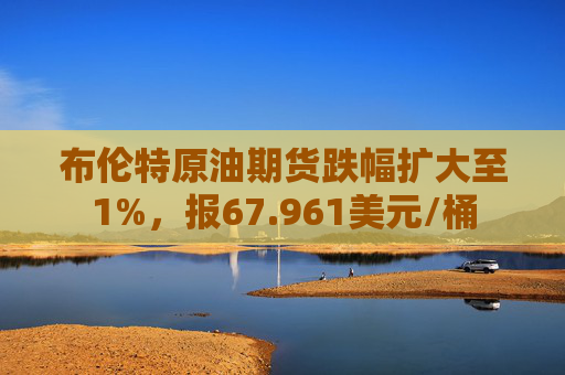 布伦特原油期货跌幅扩大至1%，报67.961美元/桶