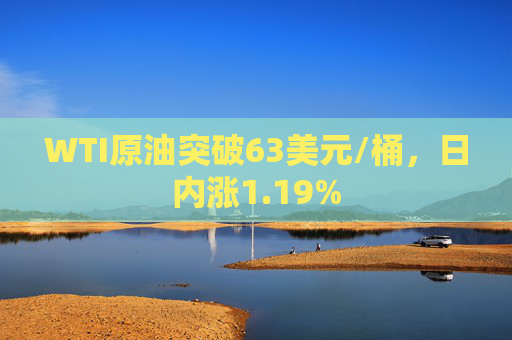 WTI原油突破63美元/桶，日内涨1.19%