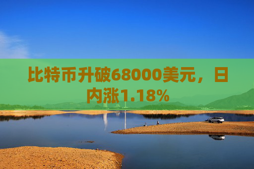 比特币升破68000美元，日内涨1.18%