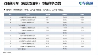 商用车市场大揭秘：销量飙升，谁在领航