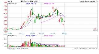 收评|国内期货主力合约涨跌不一 铂涨近11%