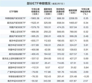 ETF开年现申赎大腾挪 逾百亿资金流入高景气主题赛道