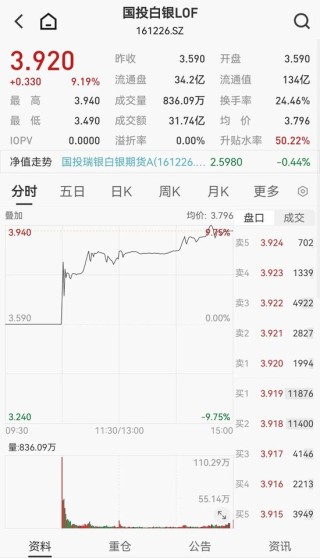 白银基金，明日全天停牌！