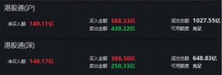 港股暴击，华宝基金港股通创新药ETF、港股通医疗ETF历史新低！南向资金疯狂低吸，单日爆买近300亿港元！