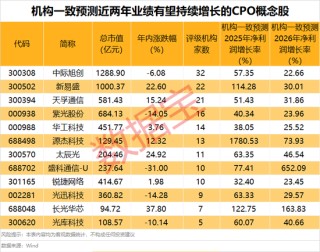 601669盘后重磅，中标超百亿元项目！博通、英伟达CPO齐发力，高增长潜力股曝光