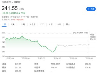 “反马斯克”情绪高涨！特斯拉失守加州：电动车市占率跌破50%
