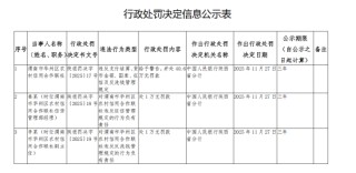 渭南市华州区农村信用合作联社被罚40.6万元：违反支付结算、货币金银、国库、征信及反洗钱管理规定