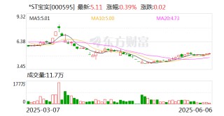 *ST宝实拟置出轴承业务资产，置入电投新能源100%股权