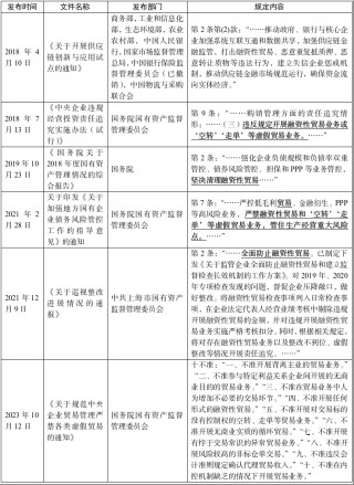 【《投资者》第29辑】东方集团财务造假再揭“融资性贸易”之殇
