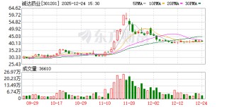 诚达药业：公司细胞治疗“心梗项目”“脑梗项目”已完成GMP厂房及设施设备的设计、安装、调试、确认