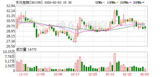 天元宠物：截至2026年1月底公司A股普通股股东总数为14072户