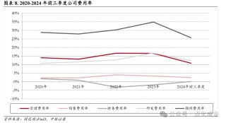 【中银化工】公司深度-莱特光电（688150.SH）：国内OLED终端材料领先企业