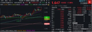 6月行情开启，银行ETF（512800）新高开局！沪农商行罕见涨停，重视公募低配修复机遇