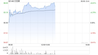 港股半导体普涨 中芯国际涨近5% 中美经贸磋商今日在伦敦举行