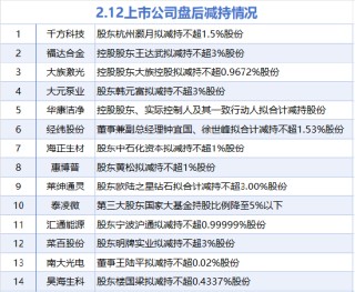 2月12日增减持汇总：衢州发展等3股增持 千方科技等14股减持（表）