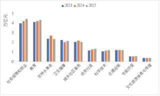李迅雷：透过交易数据看清表象背后的真实经济