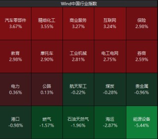 伊以停火股市大涨！东吴首席被光速打脸