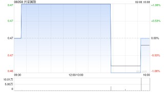 兴证国际获授5亿港元的非承诺性循环贷款融资