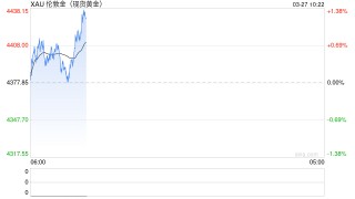 黄金深度专题：重演2022？—黄金的短期回调与长期信仰