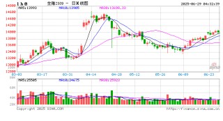 价格周报｜本周生猪价格继续反弹，目前养殖端涨价情绪较浓
