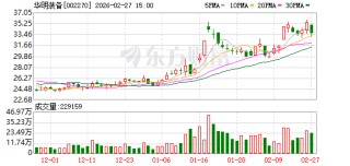 华明装备：网内业务平稳增长，网外波动属正常周期