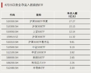 今天，大资金再加仓！