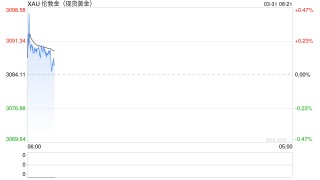 特朗普威胁伊朗和俄罗斯，贸易担忧挥之不去，金价再度刷新历史高点