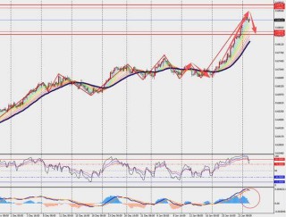 TMGM每日市场（1月27日）