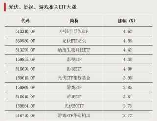 利好！这些板块爆发
