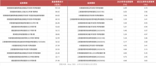养老理财2025成绩单：十只产品收益破5%，试点四年走向全国