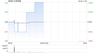 天津发展：力生制药一季度归母净利润5527.53万元 同比减少6.56%