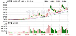 优刻得：公司于1月下旬率先推出了部署Openclaw的相关镜像