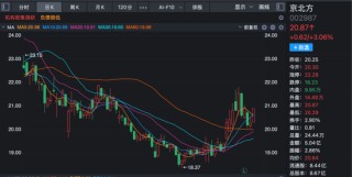 九成机构调研股上涨！三大热门领域被“踏破门槛”！