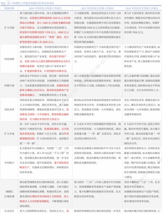 银河证券解读2026年政府工作报告：锚定A股市场投资主线