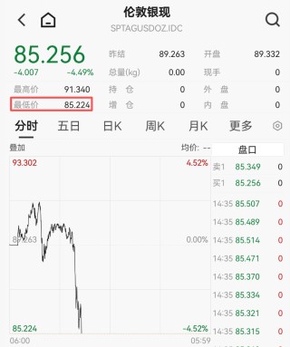 黄金、白银，又大跌！