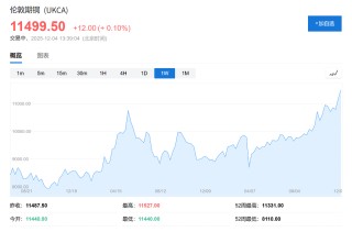 潮水退去谁在裸泳？高盛警告：供应严重过剩，2026年铝、锂、铁矿石价格将重挫，唯有铜价“一枝独秀”