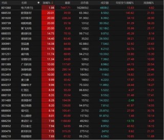 3月关键窗口期将至！震荡市布局要诀来了→