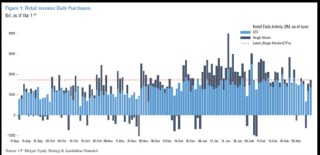 摩根大通称散户投资者对美股首次显露出购买疲劳迹象