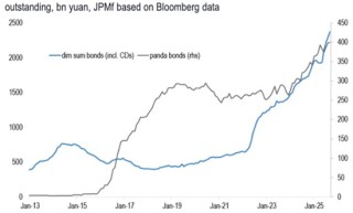 秩序崩了，人民币变了