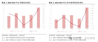 【中银化工】公司深度-莱特光电（688150.SH）：国内OLED终端材料领先企业