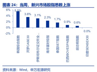 海外高频 | 凯文·沃什：美联储主席的“第一候选人”？（申万宏观·赵伟团队）