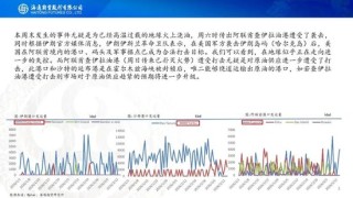 原油周报：美伊战事升级，油价再次拉升
