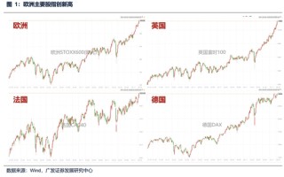 广发策略：美伊局势和两会后的市场最新判断，建议配置一季报确定性高的存储、半导体设备等行业