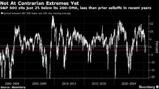 市场中“弥漫着一丝恐慌气息” 策略师紧盯标普500指数能否守住关键点位