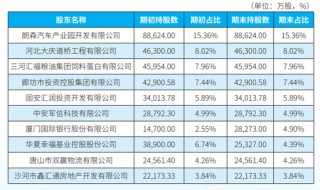 廊坊银行“清算”华夏幸福