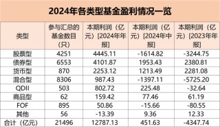 大赚1.28万亿元！