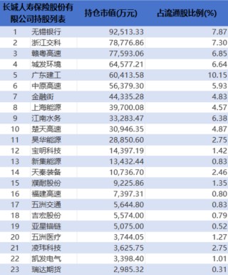 无视举牌红线，“扫货王”长城人寿“在赌”什么？