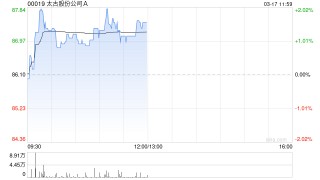 晨星：维持太古A公允价值预测86港元 股息高于预期
