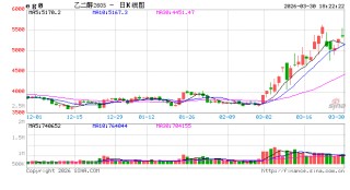 光大期货0330热点追踪：同属聚酯链，为何乙二醇明显强于PTA？