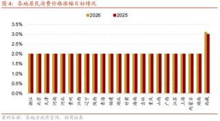 招商策略：地缘加剧，资源科技